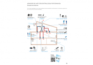 Esquema instalación ventilación con admisión descentralizada Oxygen-MVS