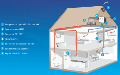 Ventilación en viviendas: Salud, confort y eficiencia