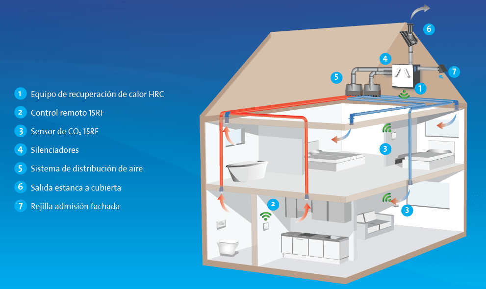 Ventilación en viviendas: Salud, confort y eficiencia