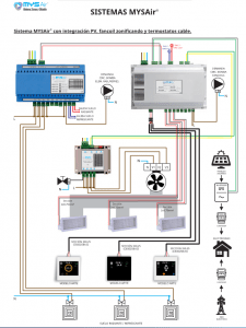 Control Mysair con PV Nov'21 esquema